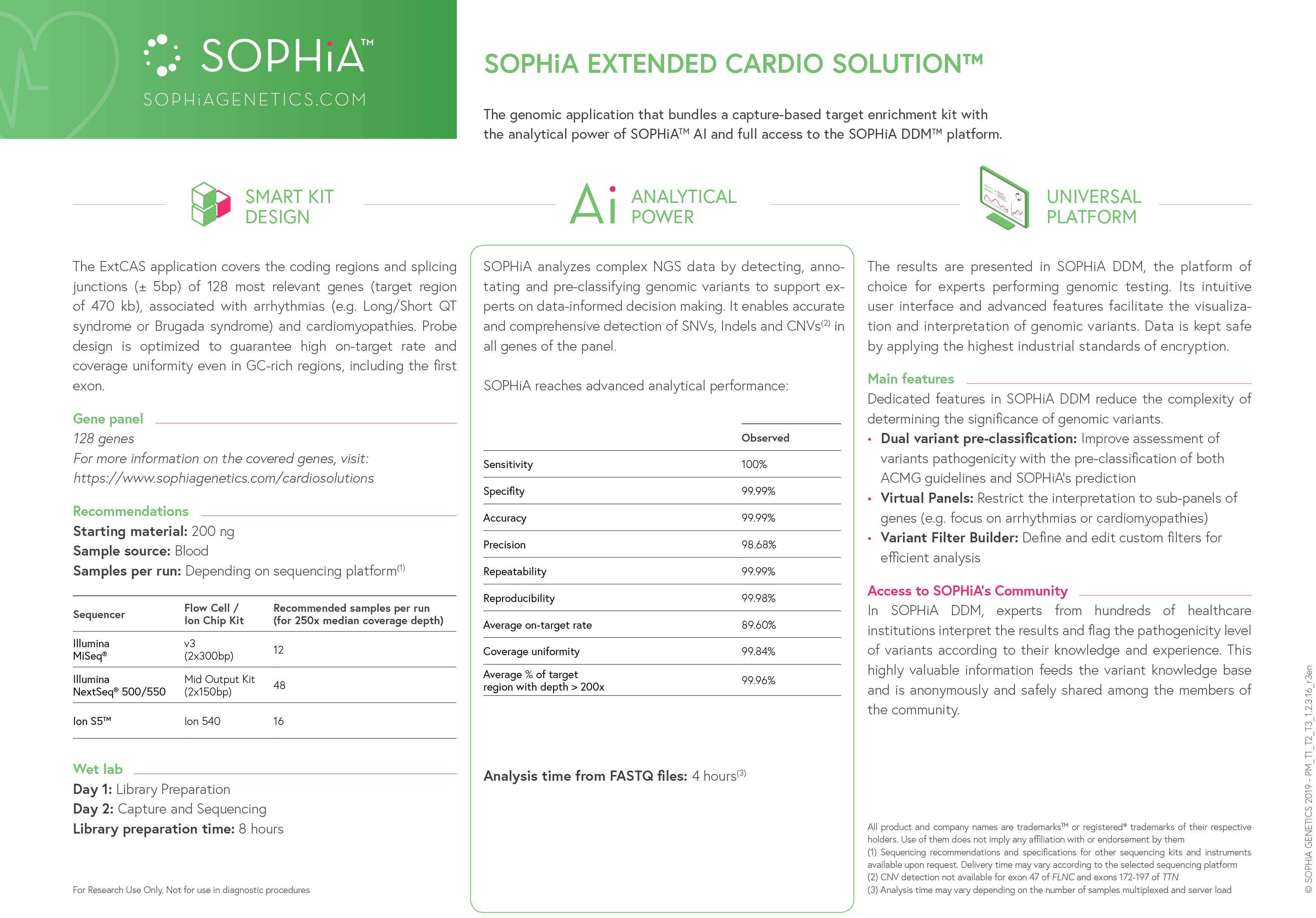 EXTENDED CARDIO SOLUTION<sup>™</sup> BY SOPHiA GENETICS