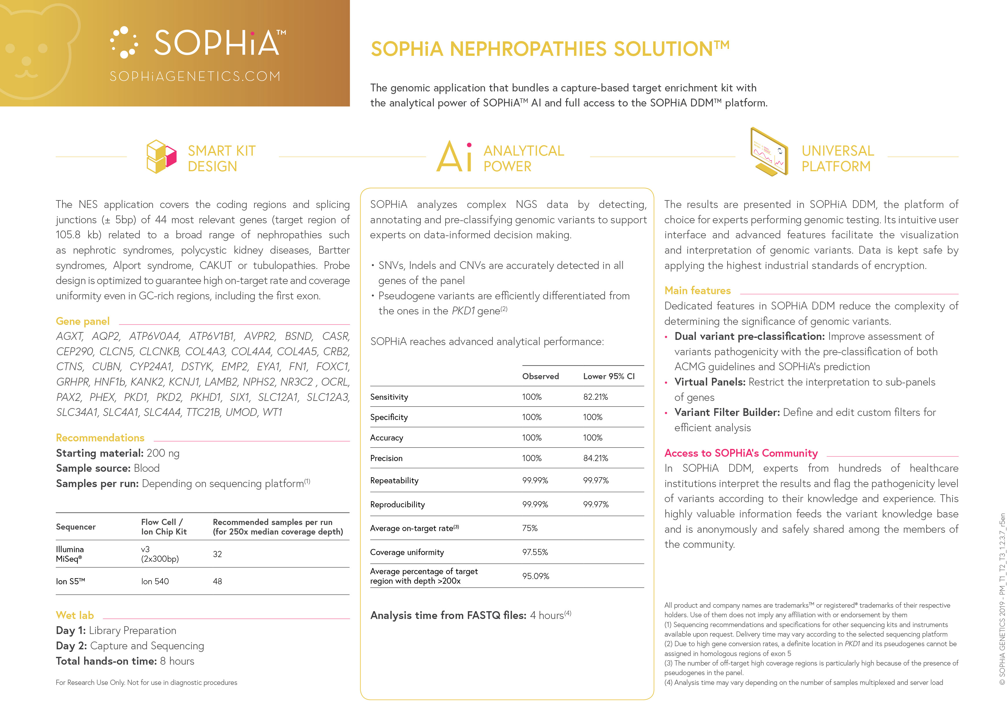 NEPHROPATHIES SOLUTION<sup>™</sup> BY SOPHiA GENETICS