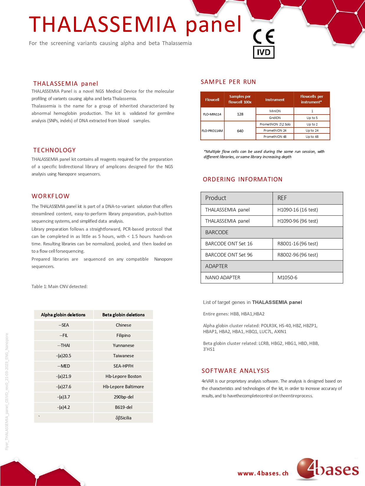 THALASSEMIA panel