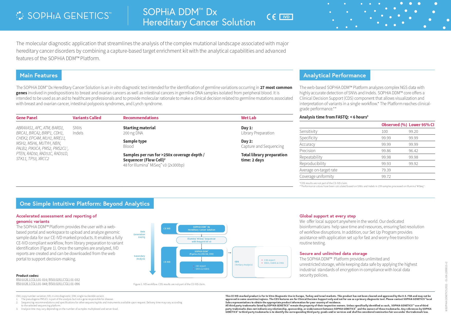 SOPHiA DDM&trade; Dx Hereditary Cancer Solution