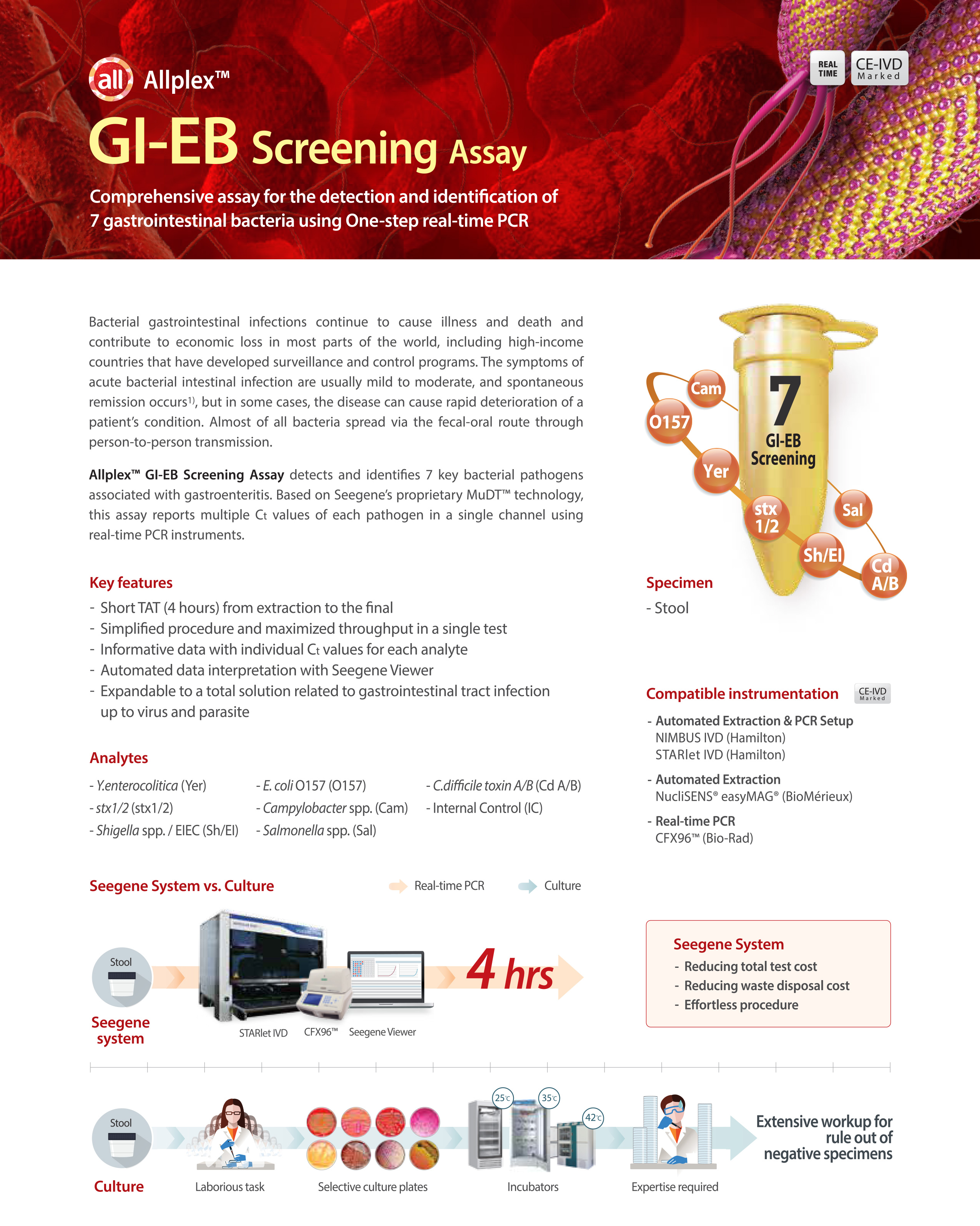 Allplex™ GI-EB Screening Assay