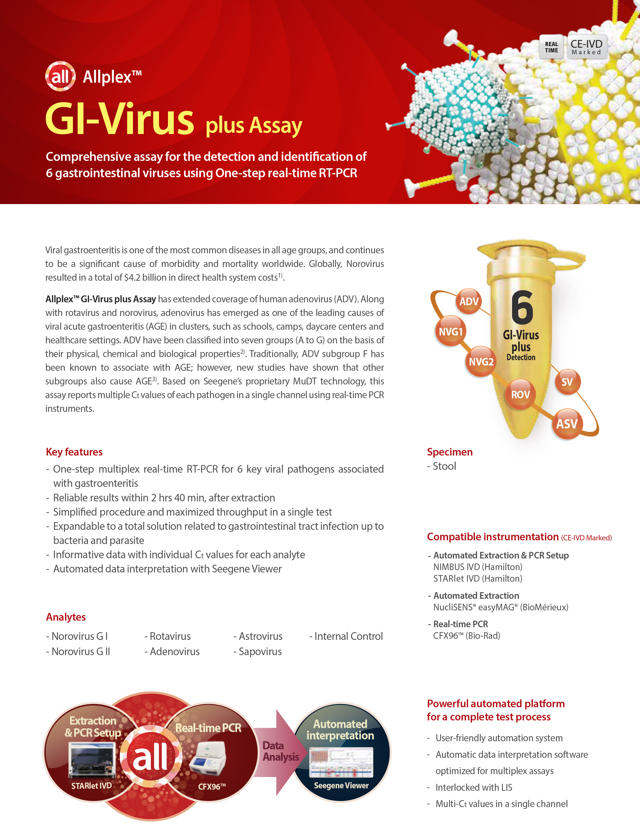 Allplex™ GI-Virus plus Assay