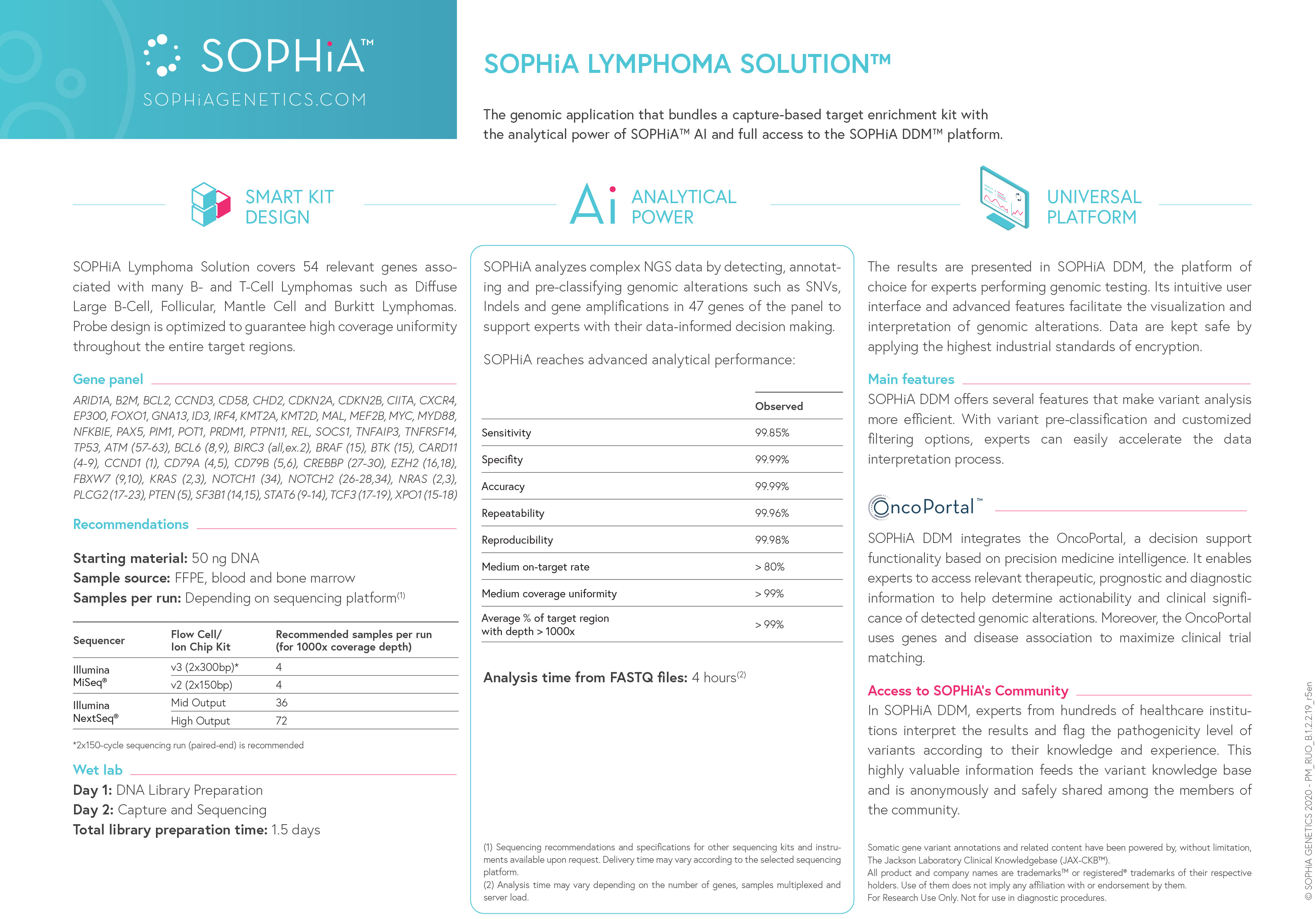 LYMPHOMA SOLUTION<sup>™</sup> BY SOPHiA GENETICS
