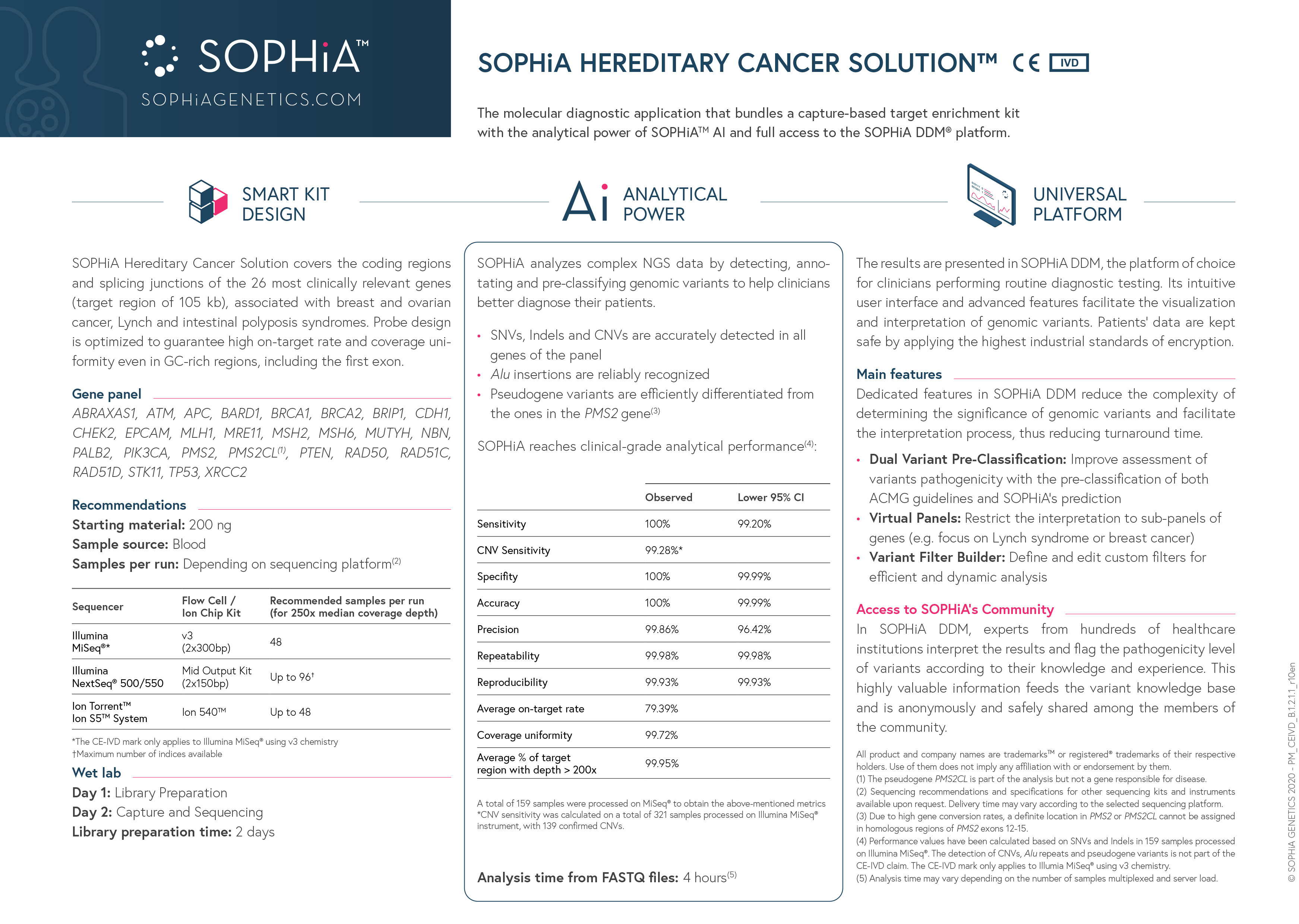 HEREDITARY CANCER SOLUTION™ BY SOPHiA GENETICS
