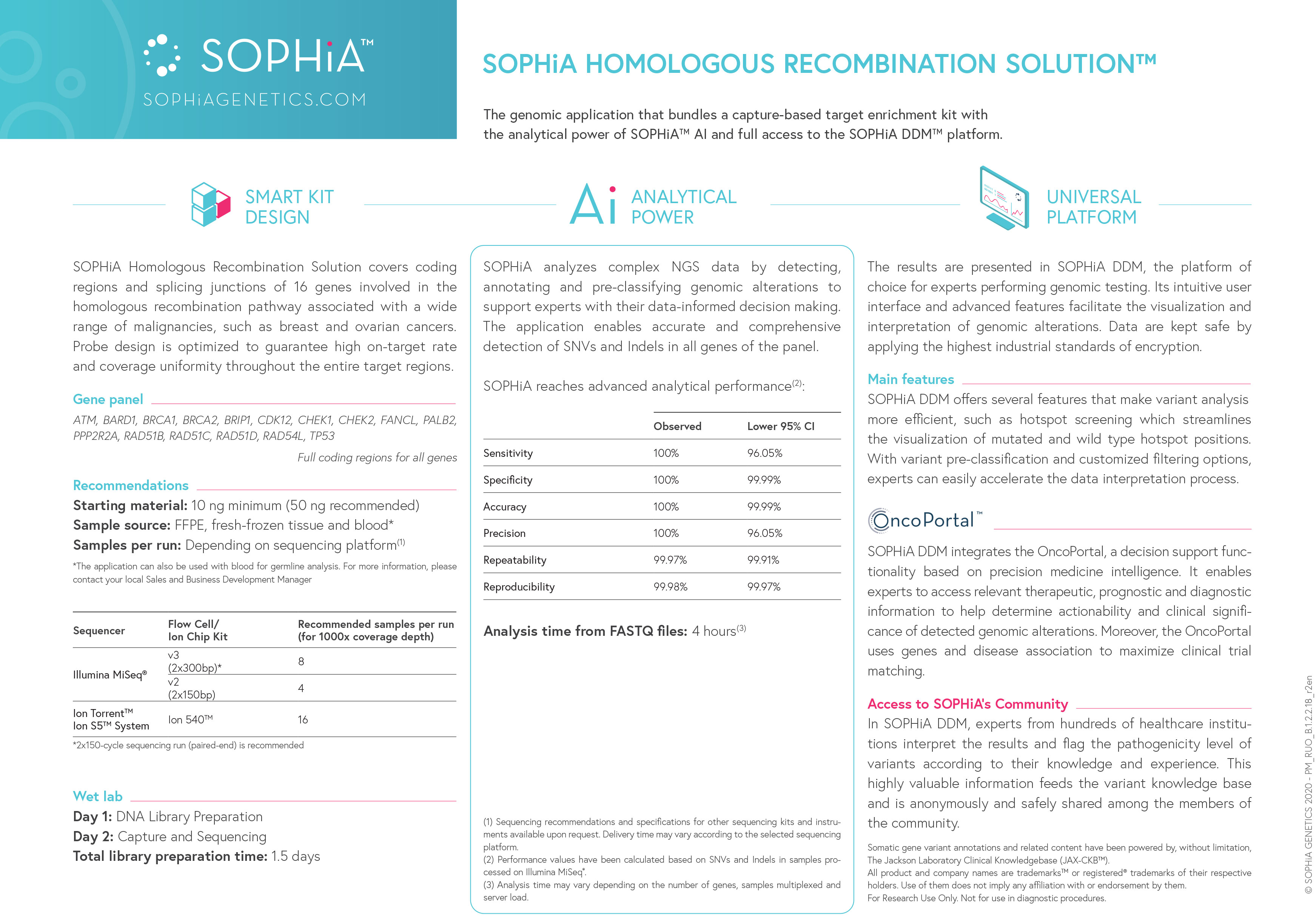 HOMOLOGOUS RECOMBINATION SOLUTION™ BY SOPHiA GENETICS