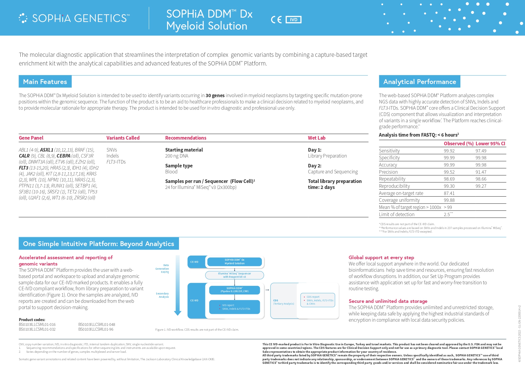 SOPHiA DDM&trade; Dx Myeloid Solution