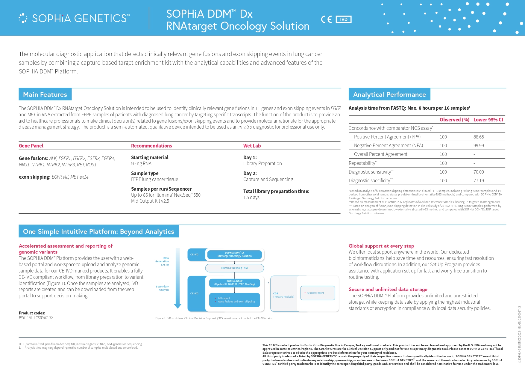 SOPHiA DDM&trade; Dx RNAtarget Oncology Solution