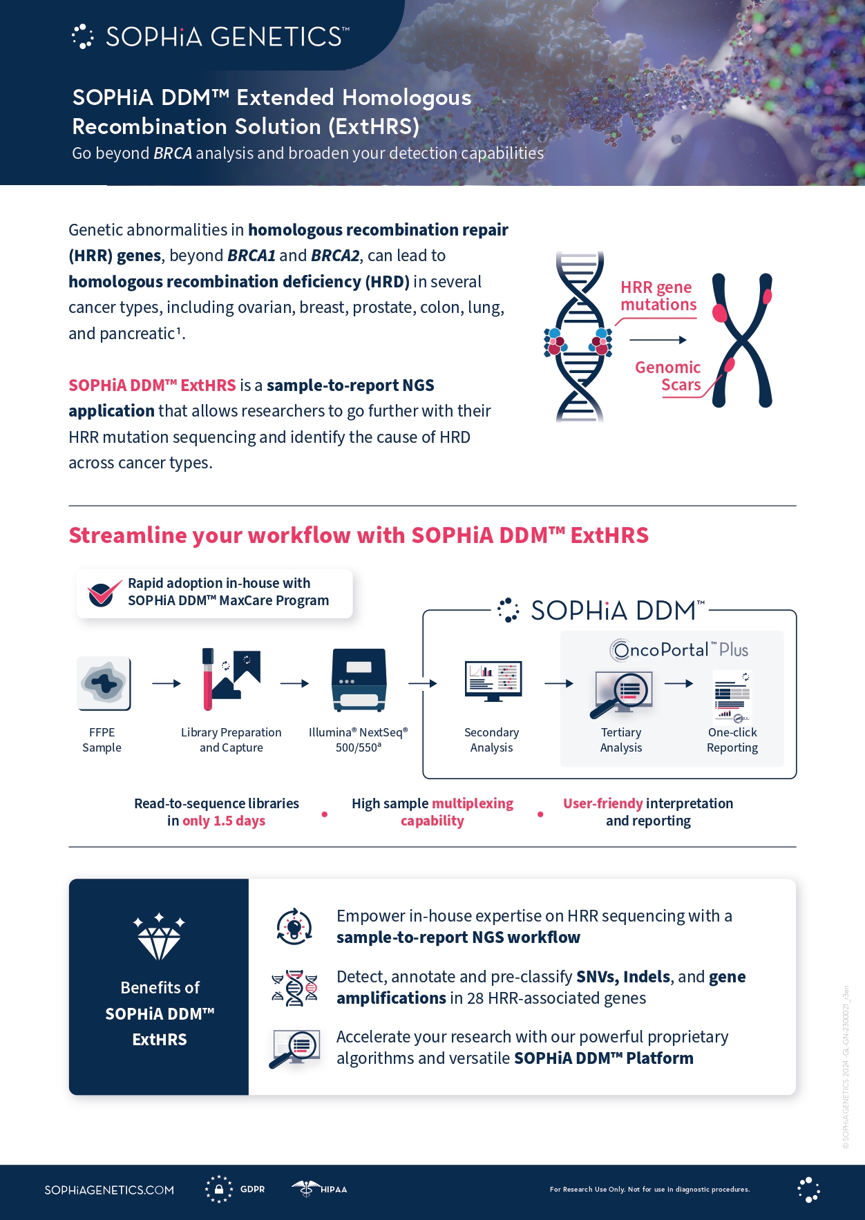 SOPHiA DDM&trade; Homologous Recombination Solution
