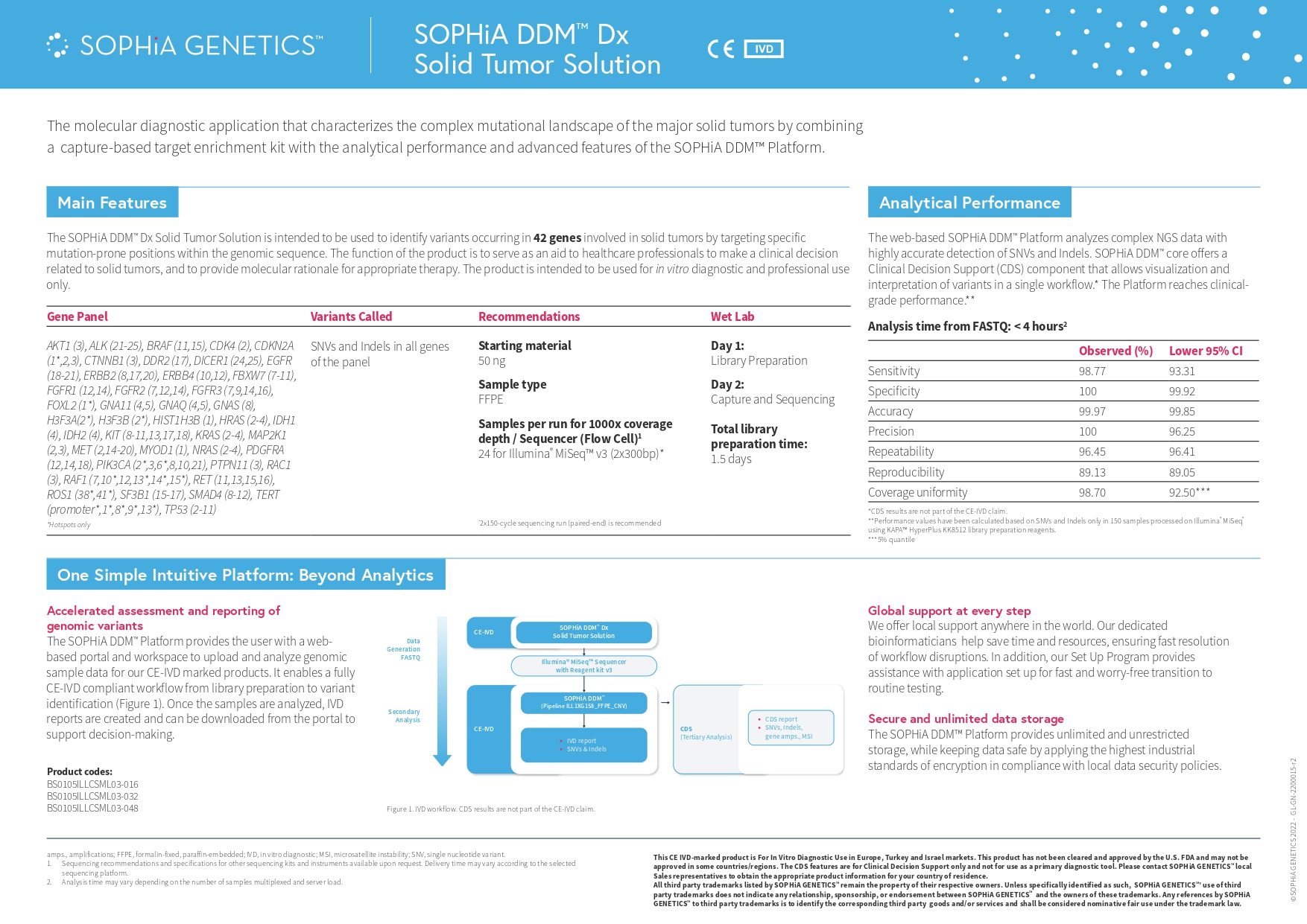 SOPHiA DDM&trade; Dx Solid Tumor Solution
