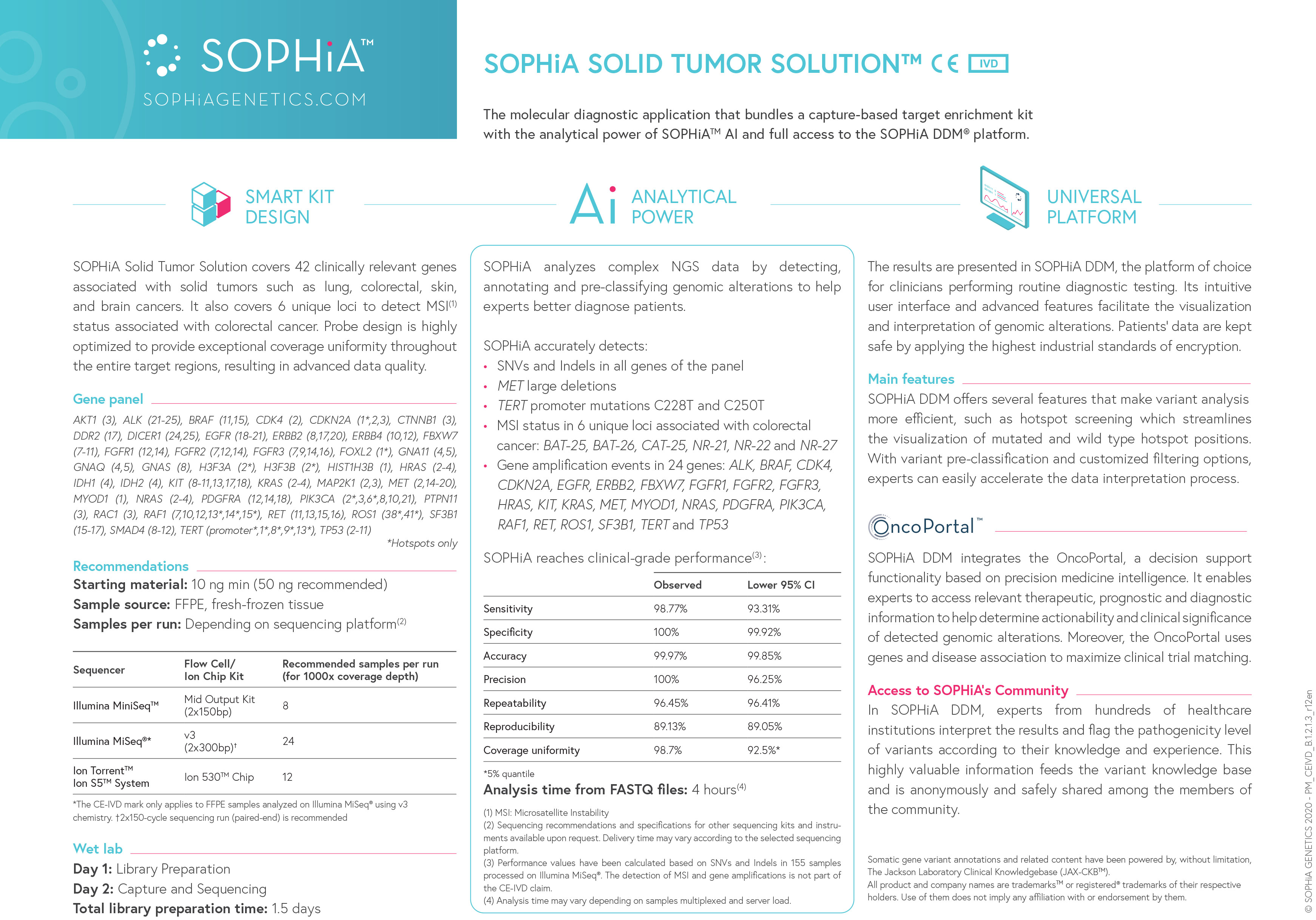 SOLID  TUMOR  SOLUTION™  BY  SOPHiA  GENETICS 